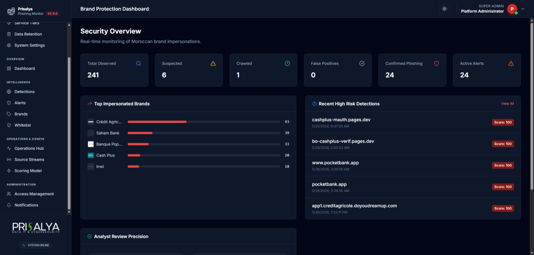 Prisalya PPM Dashboard — threat monitoring interface